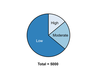 CD8 T-Cell Clone Expansion — Pie